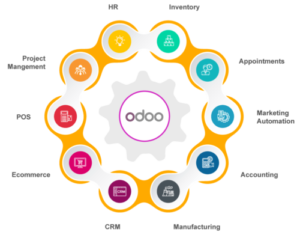 What-is-odoo